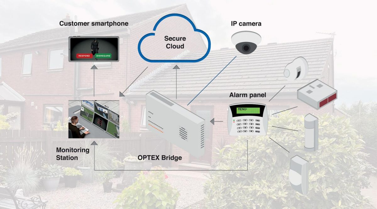 Optex intelligent visual monitoring case study schematic